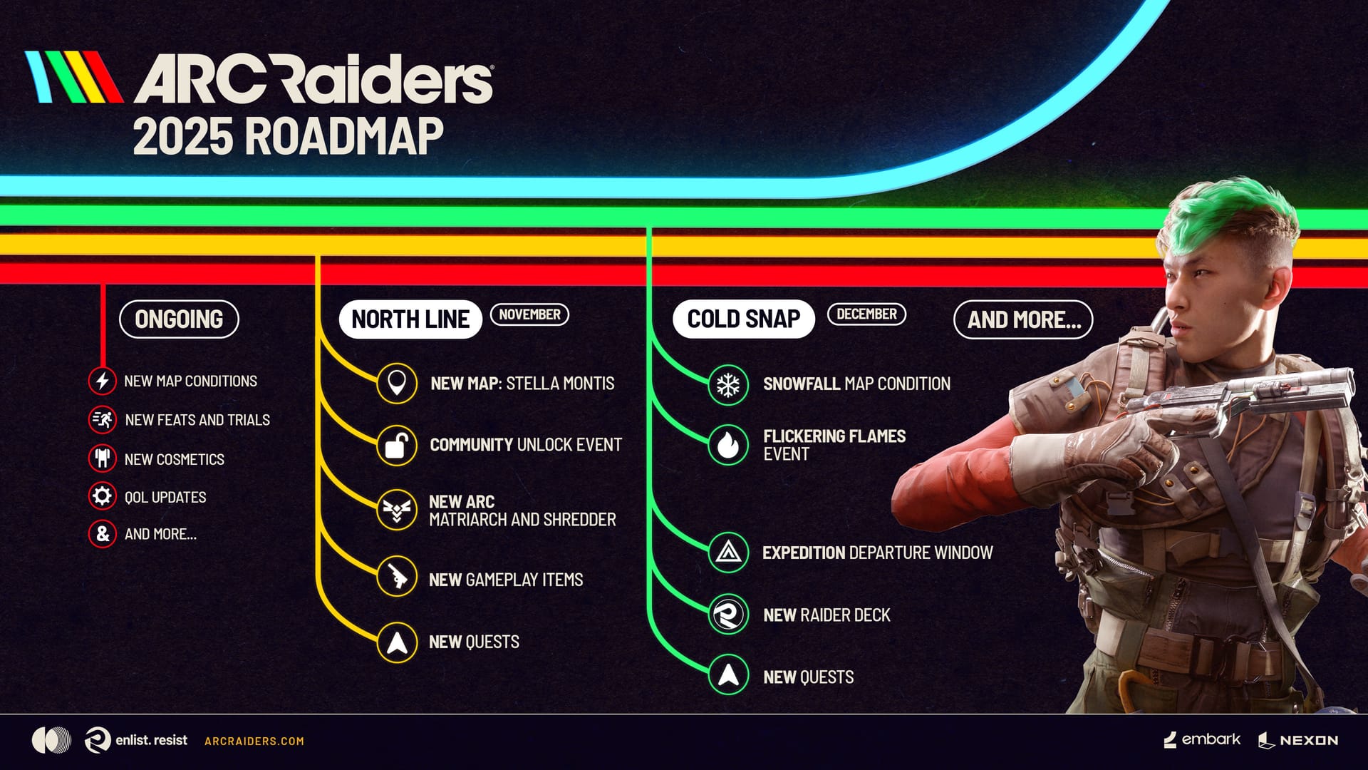 Future outlook: ARC Raiders Roadmap 2025